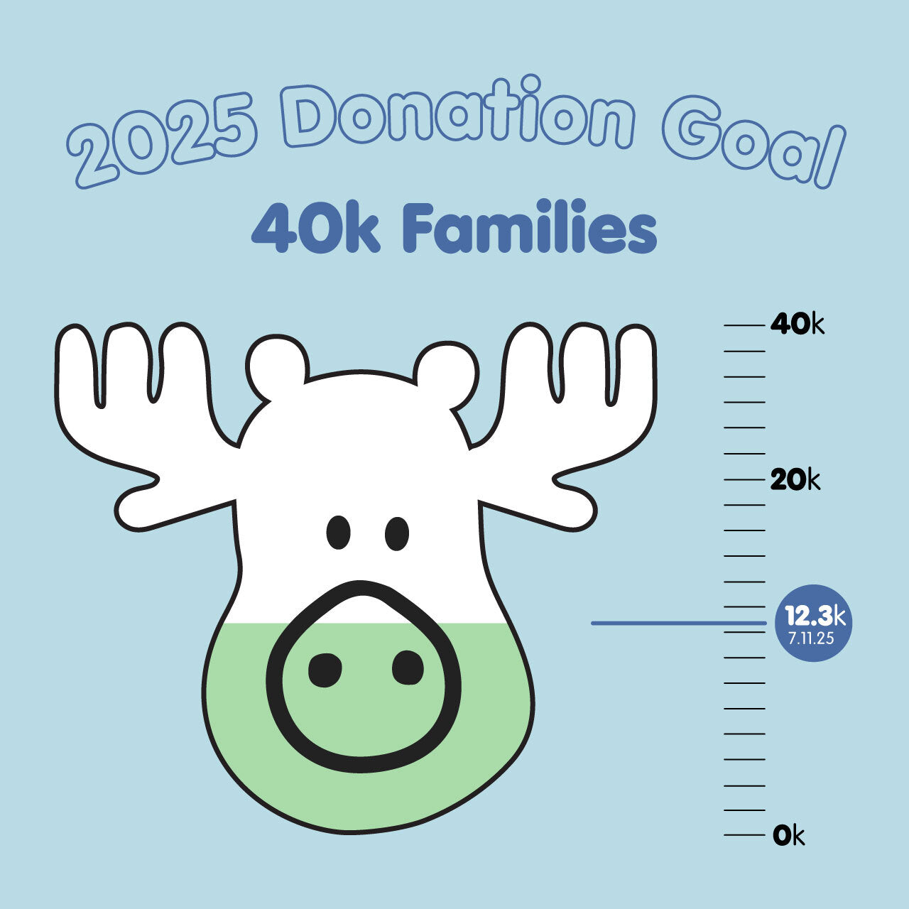 Illustration of a moose with a donation goal chart for 2025 on a blue background